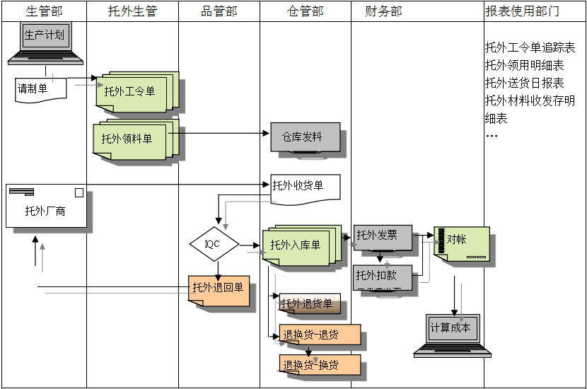 AG网给企业内部控制带来哪些影响及风险?