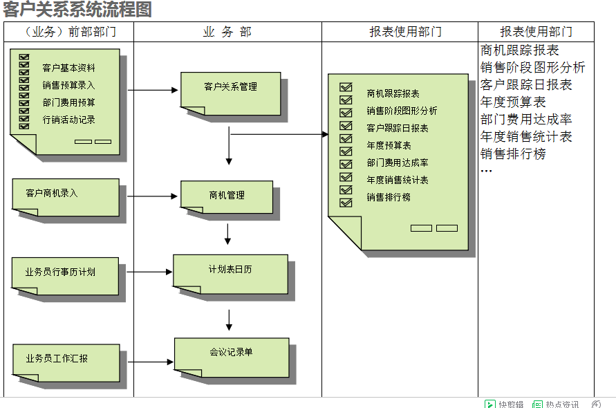 　AG网的具体操作步骤是怎样的