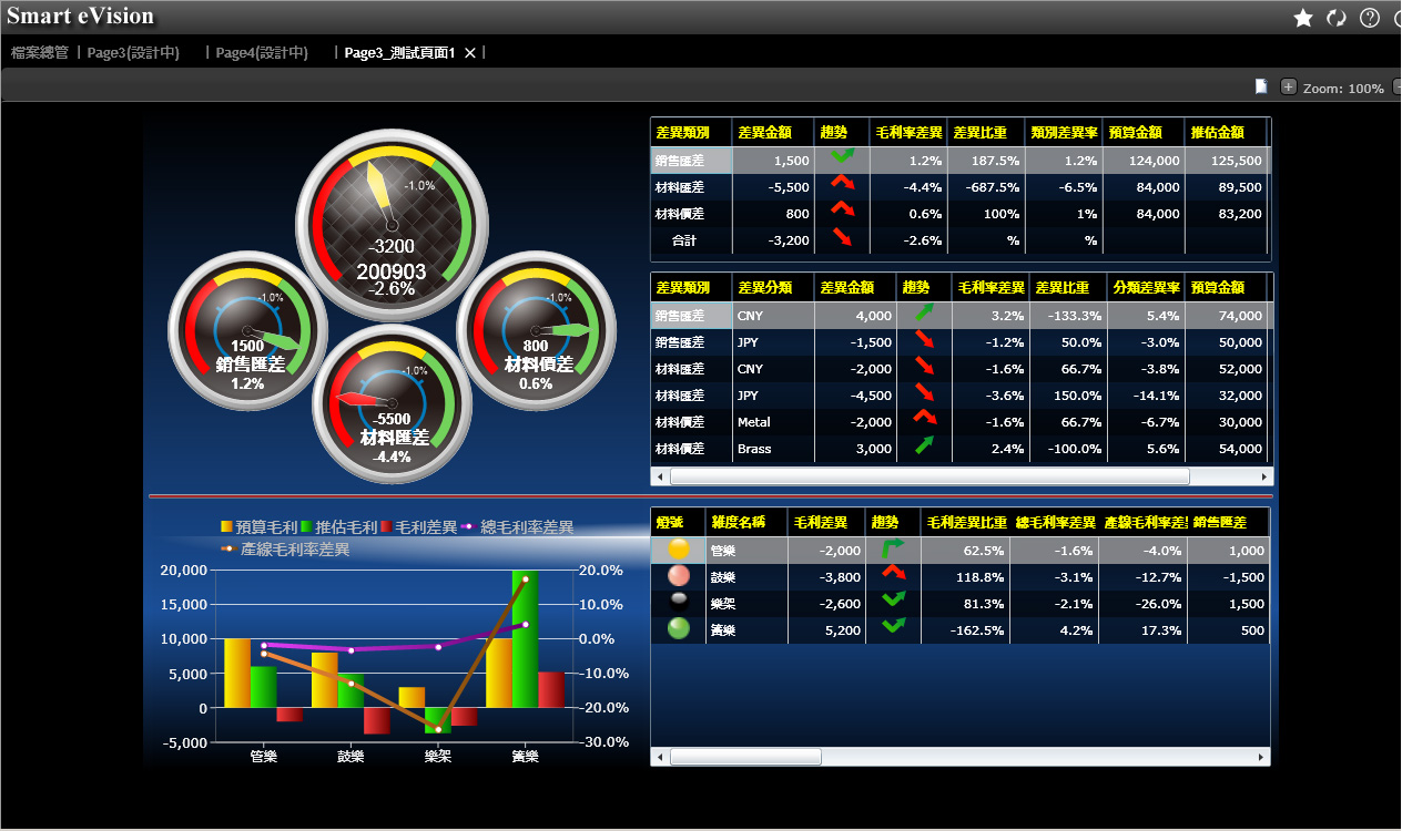 怎样更好的发挥AG网优势?